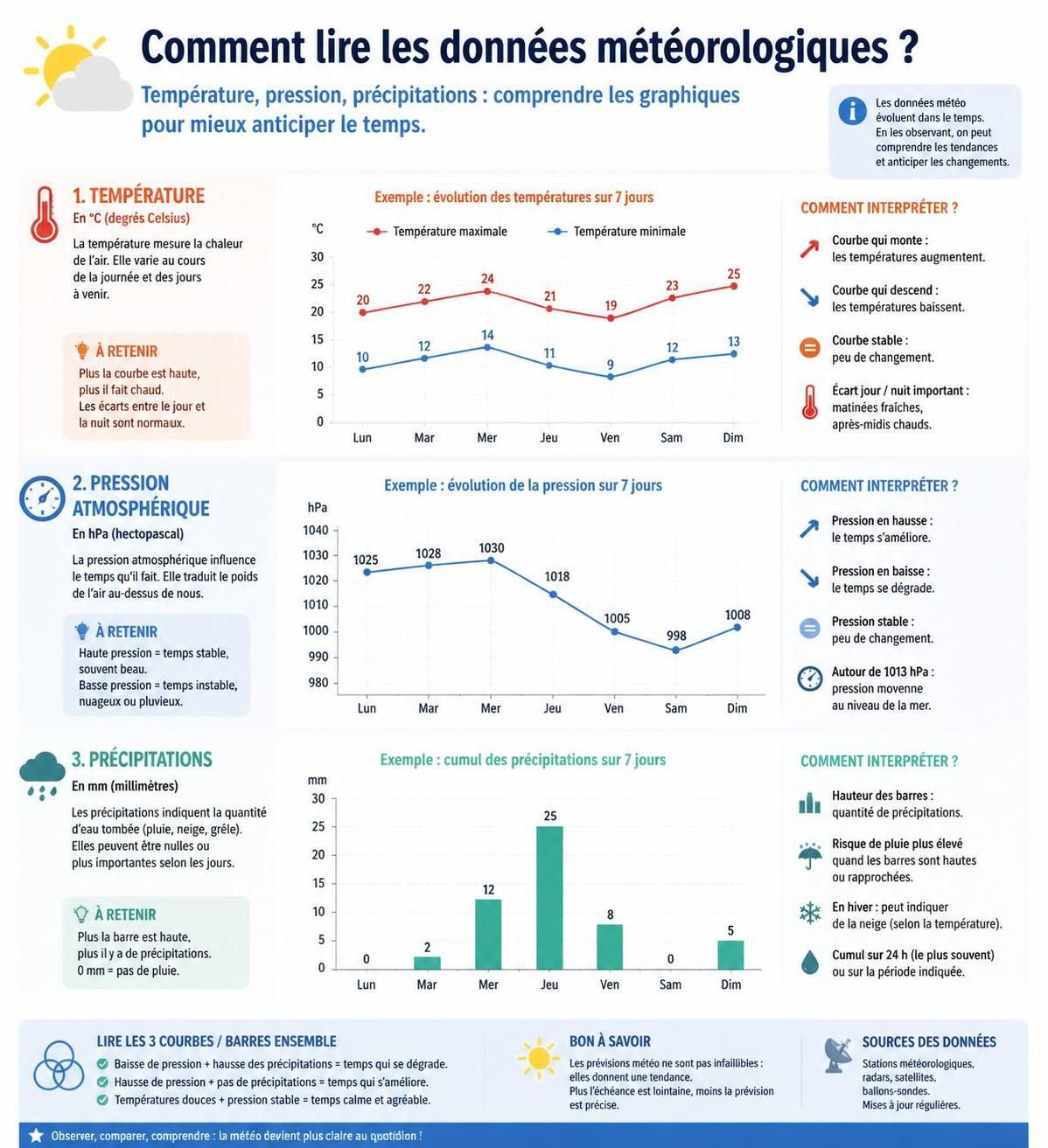 découvrez comment obtenir les prévisions météorologiques les plus précises pour toulouse grâce à météociel, votre source fiable et détaillée pour anticiper le temps dans la région.